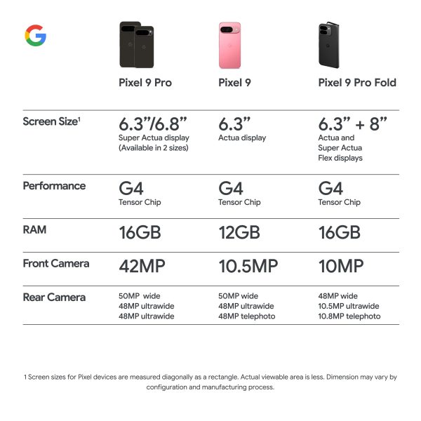 google translate